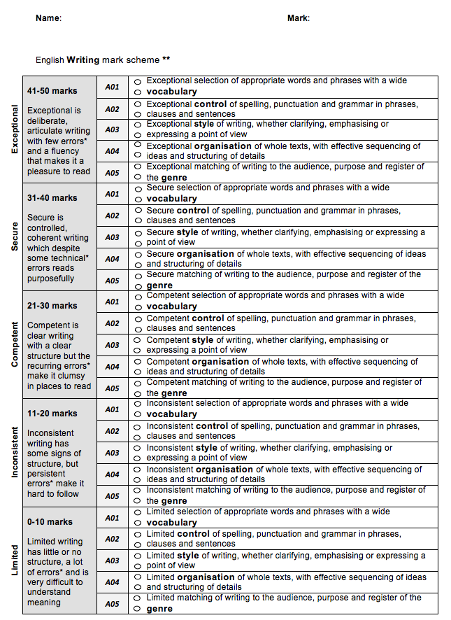 Gcse english coursework marking criteria